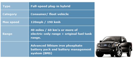 rev-f150 Rapid Electric Vehicle F150 Electric Conversion Specs