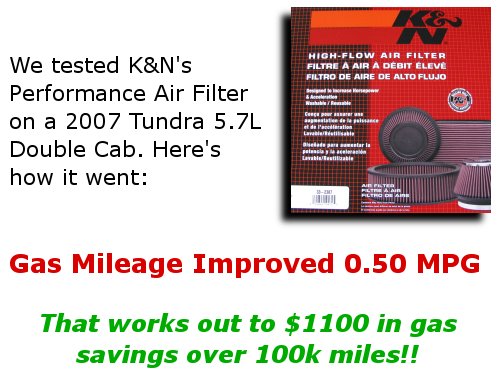K and N air filter saves gas We tested a K&N air filter and noted a significant fuel economy improvement