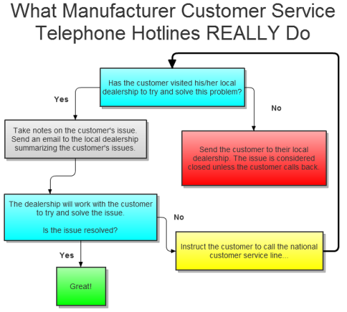 customer problem service toyota #7