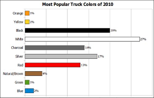 Dodge Truck Colors