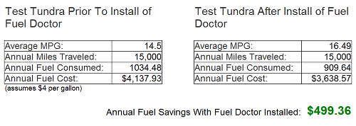 Feel Doctor Review Test Results Feel Doctor Review Test Results