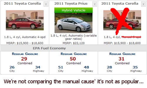Prius vs Corolla - Fuel Economy