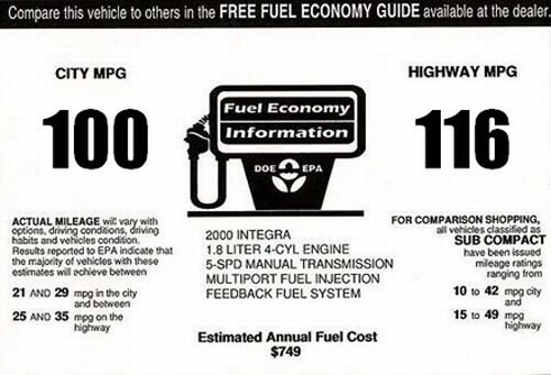 Gas Mileage Information