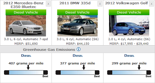 2012 Diesel Vehicle CO2 emissions per mile 2012 Diesel Vehicle CO2 emissions per mile