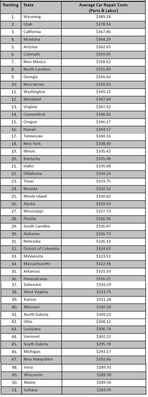 How Much Does Car Repair Cost in Your Area? - CHART How Much Does Car Repair Cost in Your Area?
