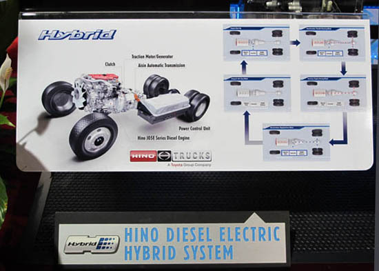 Hino Turbo-Diesel Design Hino Turbo-Diesel Design
