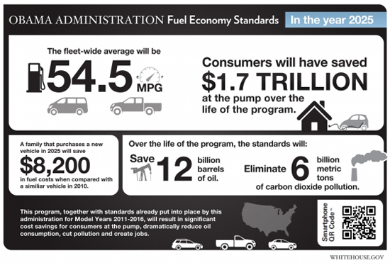 U.S. Finalizes 2025 Higher Fuel Economy Standards 2025 Fuel Economy Standards