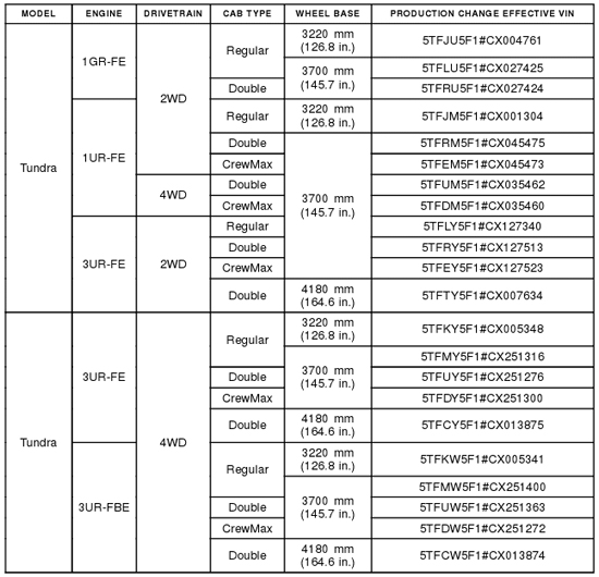 Unable to Remove Key When in Park - TSB VIN Numbers Unable to Remove Key When in Park - TSB VIN