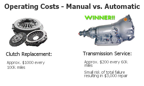 Operating costs clutch vs automatic Operating costs clutch vs automatic