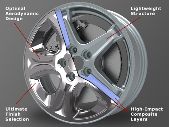 eVOLVE™ Hybrid Wheels
