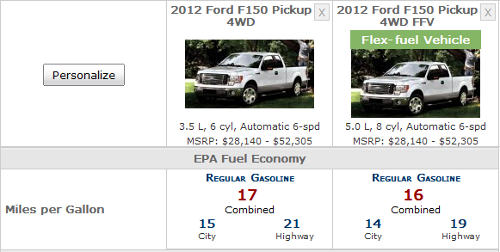 Fuel costs - EcoBoost vs 5.0L EcoBoost vs 5.0L Fuel Cost